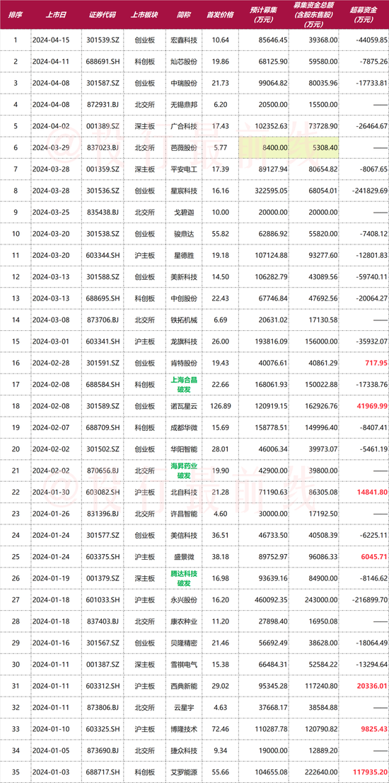 2024年開獎結果新奧今天掛牌016期 04-10-23-35-48-49G：22,新奧彩票掛牌揭曉，今日開獎結果深度解析（關鍵詞，新奧、掛牌、開獎結果、數(shù)字組合）