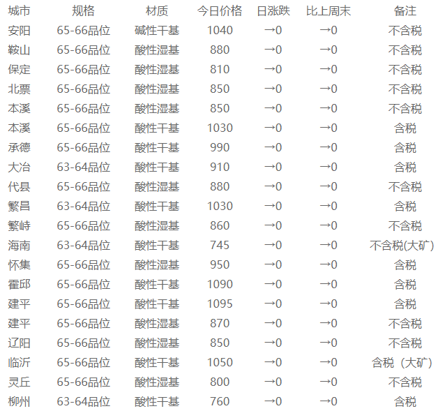 2025新奧門資料大全正版資料056期 10-13-26-33-39-45M：41,探索新澳門資料，2025年正版資料解析（第056期）