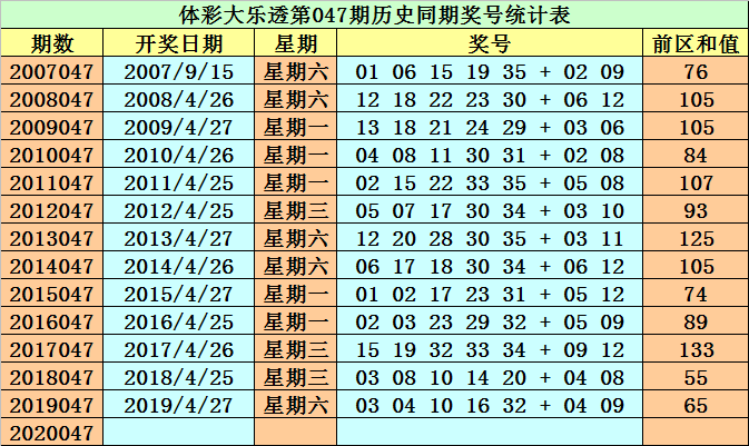 黃大仙澳門最精準(zhǔn)正最精準(zhǔn)025期 02-03-15-17-18-31Q：38,黃大仙澳門最精準(zhǔn)預(yù)測——解讀第025期彩票奧秘與未來走向