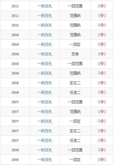 澳門一碼一碼100準(zhǔn)確官方022期 06-16-33-43-44-46K：39,澳門一碼一碼精準(zhǔn)預(yù)測(cè)，探索官方數(shù)據(jù)的奧秘與未來展望