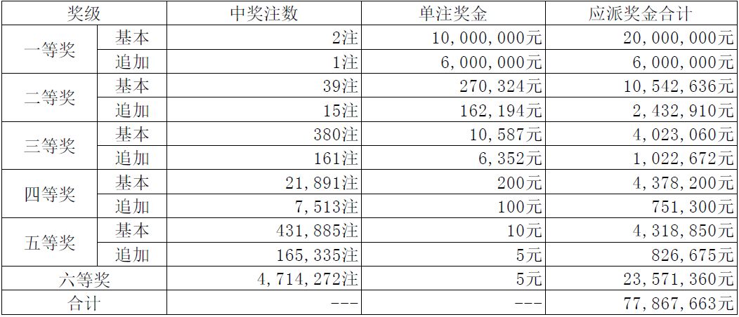 一碼一肖100%精準(zhǔn)022期 05-13-15-18-19-33Y：34,一碼一肖，揭秘精準(zhǔn)預(yù)測(cè)背后的秘密與探索（第022期分析）