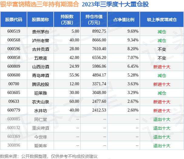 新奧全部開獎記錄查詢039期 03-19-33-39-49-04T：28,新奧全部開獎記錄查詢，揭秘第039期的神秘面紗（關(guān)鍵詞，新奧全部開獎記錄查詢、號碼分析）