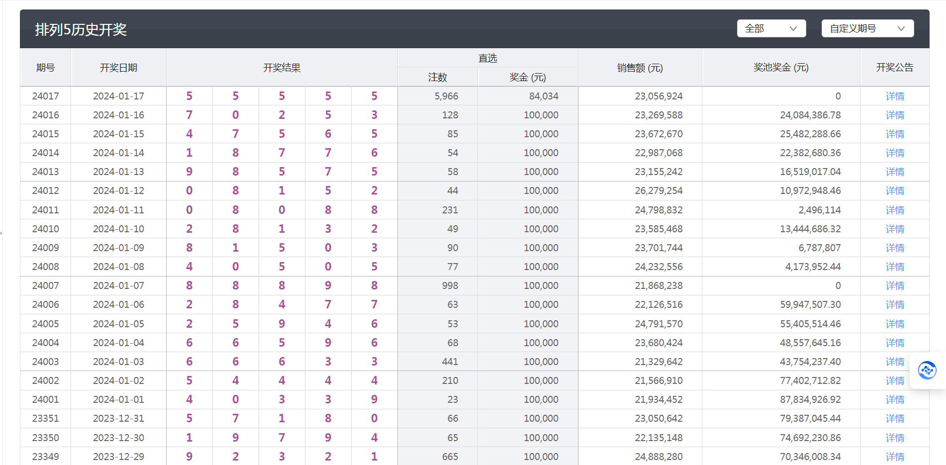 新澳天天開獎資料大全062期 24-42-01-09-39-12T：35,新澳天天開獎資料解析，062期開獎數(shù)據(jù)深度探討與策略分析