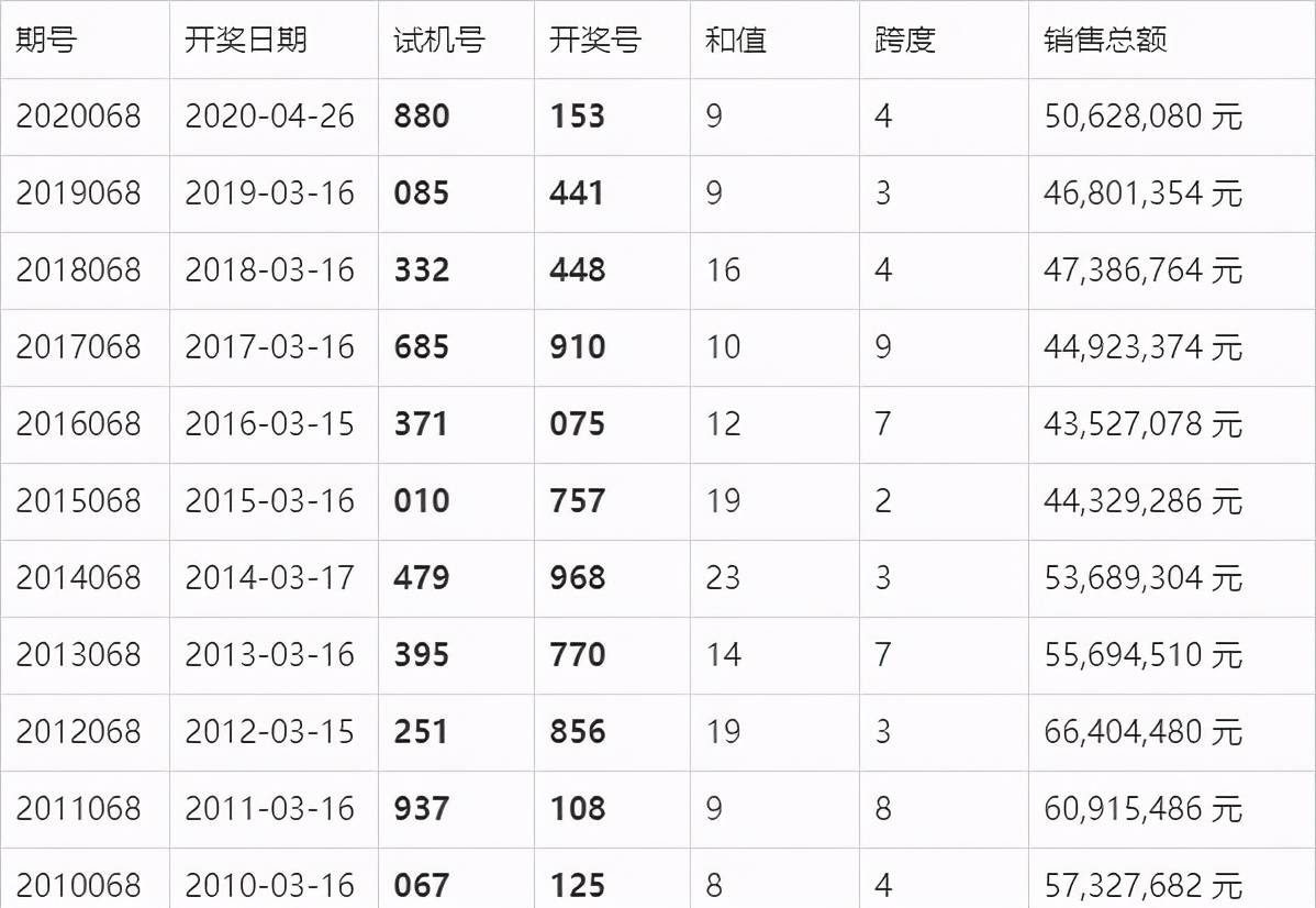 新澳門今晚開獎結(jié)果+開獎082期 21-34-19-28-02-37T：42,新澳門今晚開獎結(jié)果及開獎082期分析，開獎號碼21-34-19-28-02-37T，42