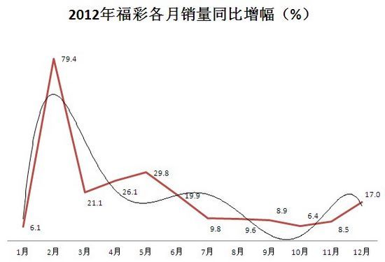 新澳門彩歷史開獎結(jié)果走勢圖表084期 09-22-30-42-07-33T：20,新澳門彩歷史開獎結(jié)果走勢圖表分析——以第084期為例（關(guān)鍵詞，新澳門彩、歷史開獎結(jié)果、走勢圖表）