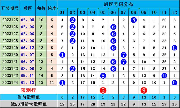 2025年新奧最精準(zhǔn)免費(fèi)大全079期 10-17-18-25-30-44D：36,探索新奧世界，2025年新奧最精準(zhǔn)免費(fèi)大全（第079期）詳解