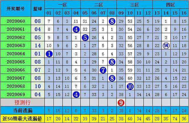 2025年生肖碼表圖094期 01-07-09-12-19-23P：36,探索生肖碼表圖，揭秘2025年生肖碼表圖第094期的奧秘與預(yù)測分析