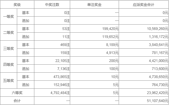 新澳門(mén)天天開(kāi)獎(jiǎng)資料大全119期 01-03-20-26-30-40K：36,新澳門(mén)天天開(kāi)獎(jiǎng)資料解析，第119期開(kāi)獎(jiǎng)數(shù)據(jù)與深度解讀（關(guān)鍵詞，01-03-20-26-30-40 K，36）