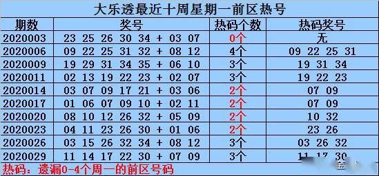 新澳門歷史所有記錄大全021期 06-12-14-28-34-39Y：44,新澳門歷史所有記錄大全之第XX期深度解析，021期開獎(jiǎng)號碼與背后的故事（附詳細(xì)分析）