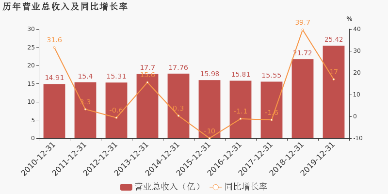 2025新澳今晚資料041期 03-19-20-22-38-46D：18,探索未來之門，解讀新澳今晚資料第041期與數(shù)字背后的故事