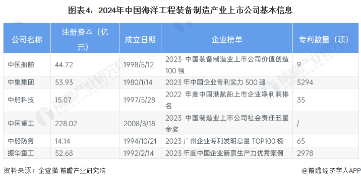 第156頁