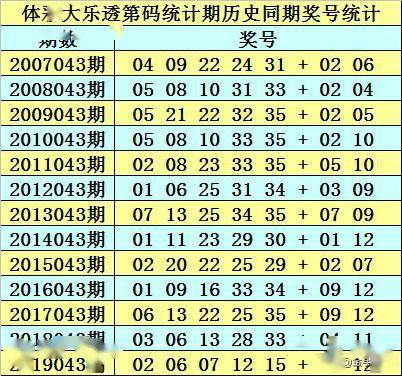 澳門最準(zhǔn)的一碼一碼100準(zhǔn)010期 01-16-28-32-36-37H：29,澳門最準(zhǔn)的一碼一碼，探索神秘?cái)?shù)字世界的奧秘（附解析 010期 01-16-28-32-36-37H，29）