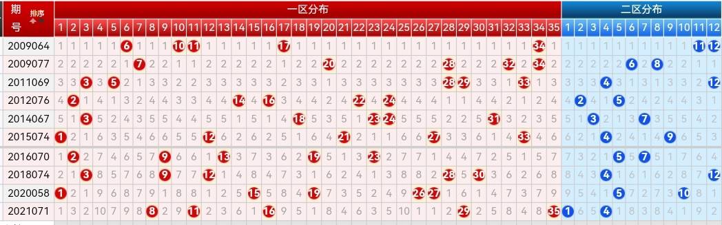 新澳門(mén)彩歷史開(kāi)獎(jiǎng)記錄走勢(shì)圖025期 02-03-15-17-18-31Q：38,新澳門(mén)彩歷史開(kāi)獎(jiǎng)記錄走勢(shì)圖深度解析，第025期的數(shù)字奧秘與策略洞察