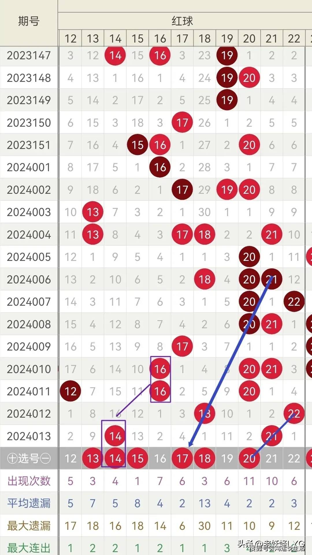 最準(zhǔn)一肖一碼100%噢142期 05-23-26-32-39-40J：31,最準(zhǔn)一肖一碼揭秘，142期的神秘數(shù)字組合與預(yù)測之道