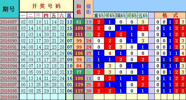 新澳今天最新資料2025年開獎135期 08-10-26-28-31-47Q：25,新澳今天最新資料解析及未來開獎預(yù)測（第135期）