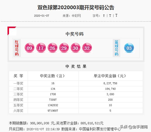 澳門六6合開(kāi)獎(jiǎng)大全049期 12-14-20-23-24-27W：39,澳門六6合開(kāi)獎(jiǎng)結(jié)果分析，第049期開(kāi)獎(jiǎng)數(shù)據(jù)報(bào)告及未來(lái)趨勢(shì)預(yù)測(cè)（關(guān)鍵詞，澳門六6合開(kāi)獎(jiǎng)大全 049期 12-14-20-23-24-27W，39）