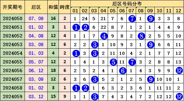 新澳天天免費(fèi)資料大全146期 05-13-15-24-27-39E：16,新澳天天免費(fèi)資料大全解析，探索第146期的數(shù)字奧秘（關(guān)鍵詞，新澳天天免費(fèi)資料大全 146期 05-13-15-24-27-39 E，16）