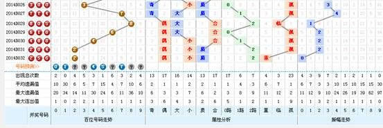 新澳門鬼谷子四肖八碼150期 16-23-28-44-47-49E：13,新澳門鬼谷子四肖八碼150期之神秘數(shù)字解讀