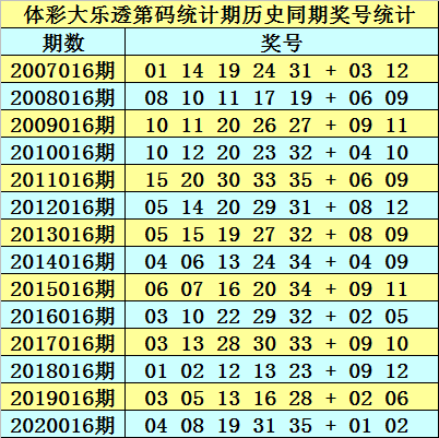 2025年澳門天天彩免費大全024期 18-11-08-14-42-45T：36,澳門天天彩免費大全，探索數(shù)字背后的故事（第024期）