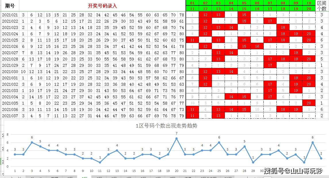 2025新澳門(mén)原料免費(fèi)079期 11-12-21-24-27-31W：06,探索澳門(mén)未來(lái)，新原料與數(shù)字科技的融合（澳門(mén)原料免費(fèi)079期深度解析）