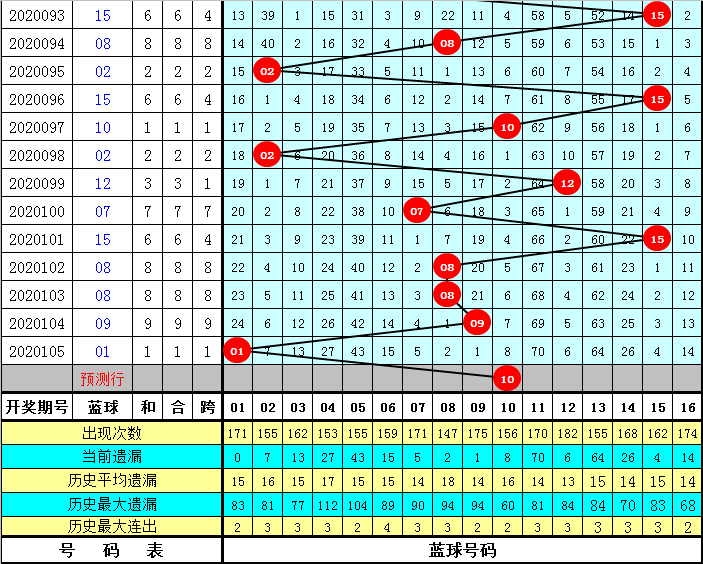 新澳精準(zhǔn)資料免費提供208期106期 03-15-16-20-21-43R：16,新澳精準(zhǔn)資料免費提供，探索第208期與第106期的奧秘（16號重點分析）