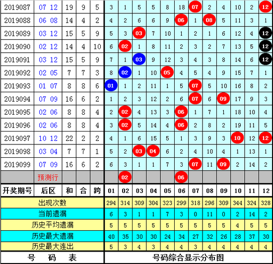 天天開獎澳門天天開獎歷史記錄100期 02-10-26-33-39-47Q：30,澳門天天開獎歷史記錄分析——以第100期為例（標(biāo)題）