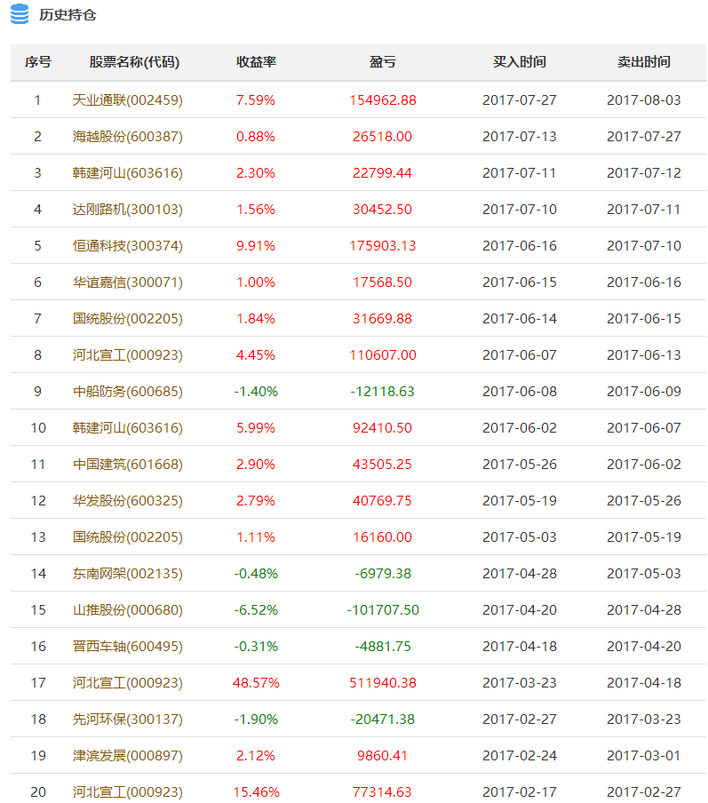 新澳天天開獎資料大全1052期003期 11-22-07-39-42-18T：06,新澳天天開獎資料解析，第1052期與第003期的數(shù)據(jù)解讀及趨勢預測