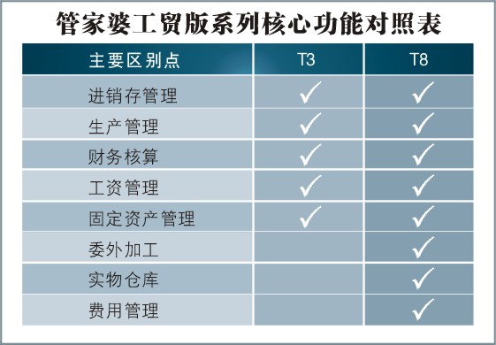 7777888888管家精準管家婆免費041期 05-48-32-24-01-41T：26,探索精準管家服務(wù)，從數(shù)字世界解讀精準管家婆的魅力