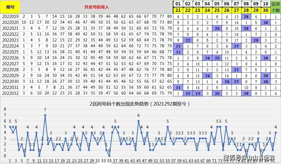 新澳天天開獎(jiǎng)免費(fèi)資料066期 32-30-21-14-38-01T：05,新澳天天開獎(jiǎng)免費(fèi)資料詳解，第066期開獎(jiǎng)號(hào)碼分析（含數(shù)字32、30、21、14、38、01及時(shí)間標(biāo)記T，05）