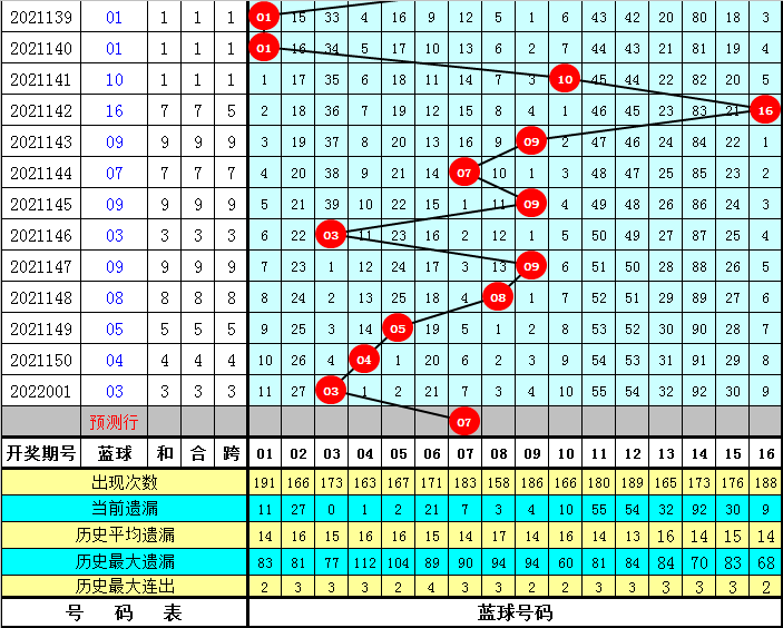 新澳門(mén)開(kāi)獎(jiǎng)記錄新紀(jì)錄096期 11-12-14-26-40-48U：10,新澳門(mén)開(kāi)獎(jiǎng)記錄新紀(jì)錄096期，探索與期待