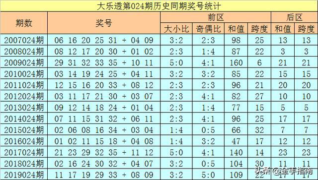 494949開(kāi)獎(jiǎng)歷史記錄最新開(kāi)獎(jiǎng)記錄130期 08-20-32-34-35-39Y：37,揭秘4949彩票開(kāi)獎(jiǎng)歷史記錄，最新開(kāi)獎(jiǎng)記錄第130期揭曉之夜