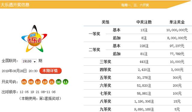 狐疑不決 第2頁