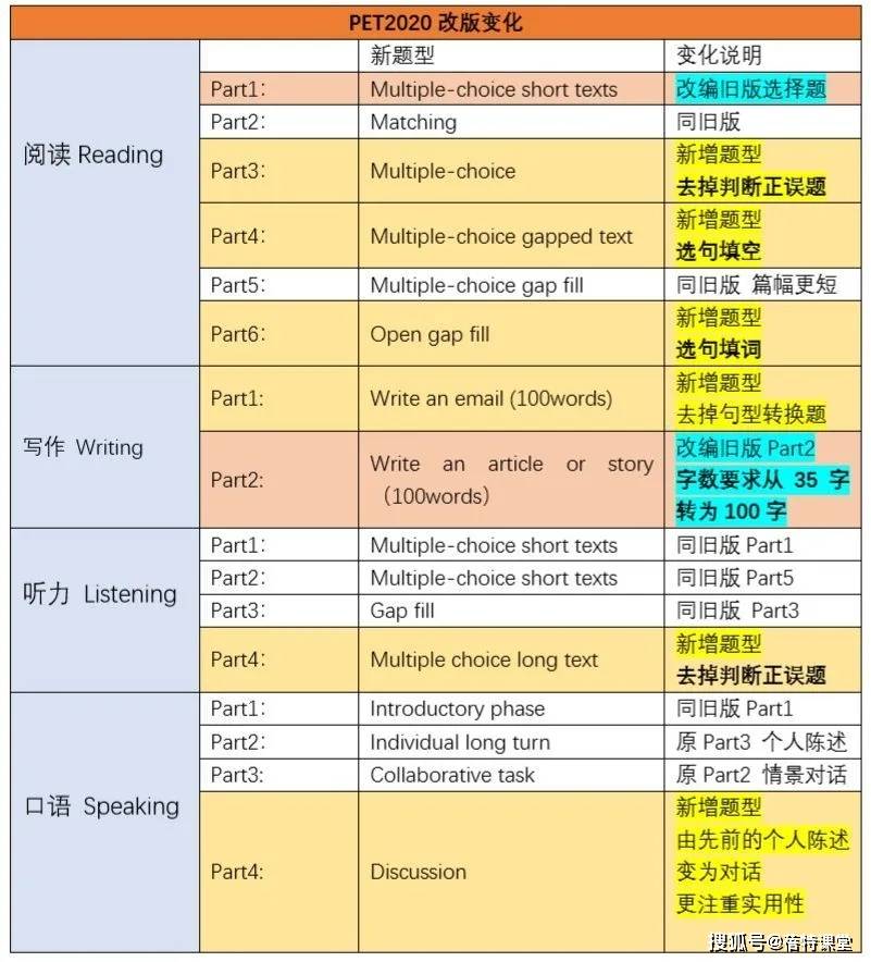 第101頁