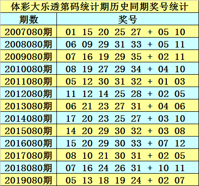 新澳天天開獎(jiǎng)資料大全最新.080期 02-15-26-28-34-44C：30,新澳天天開獎(jiǎng)資料解析，探索最新080期的數(shù)字奧秘