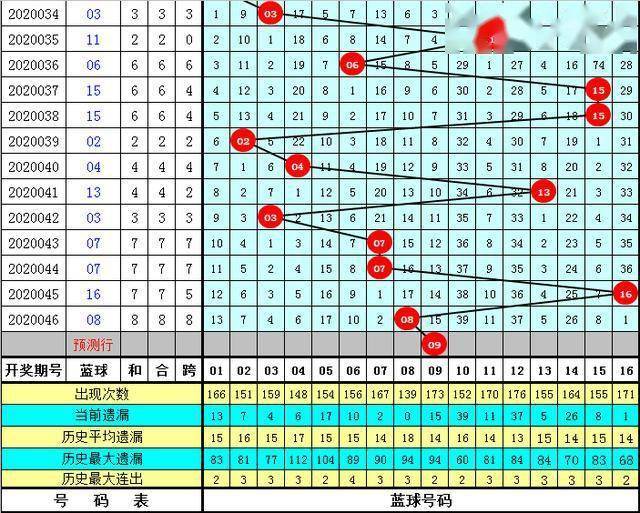 管家婆正版全年免費(fèi)資料的優(yōu)勢(shì)028期 06-13-23-27-28-32E：18,管家婆正版全年免費(fèi)資料的優(yōu)勢(shì)，深入解析第028期及特定號(hào)碼組合的魅力