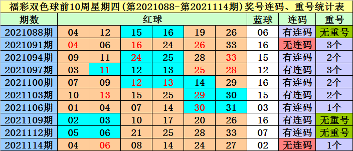 2025天天彩資料大全免費(fèi)141期 05-19-26-30-45-48K：21,探索2025天天彩資料大全，第141期的奧秘與解析