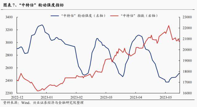 技術(shù)咨詢 第22頁