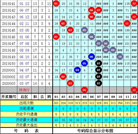 2025新澳彩免費資料021期 06-12-14-28-34-39Y：44,探索新澳彩世界，揭秘2025年第021期澳彩資料