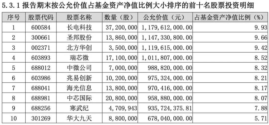 售前咨詢 第19頁