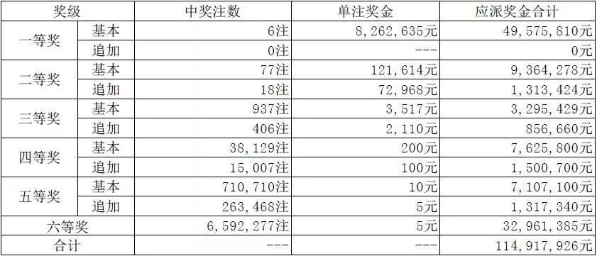 三肖三碼最準(zhǔn)的資料008期 04-28-37-38-43-49W：08,三肖三碼最準(zhǔn)的資料分析與解讀——以第008期為例