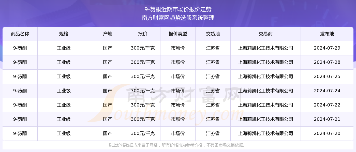 新奧彩2025最新資料大全061期 28-29-39-40-42-43F：36,新奧彩2025最新資料大全第061期，聚焦數(shù)字28-29-39-40-42-43F與關(guān)鍵數(shù)字36的奧秘