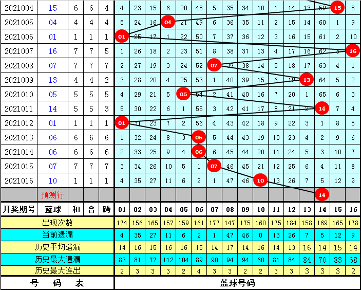 黃大仙澳門最精準(zhǔn)正最精準(zhǔn)025期 02-03-15-17-18-31Q：38,黃大仙澳門最精準(zhǔn)預(yù)測——揭秘第025期彩票奧秘與未來走勢分析（正文）