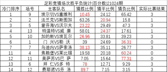 澳門(mén)一碼一碼100準(zhǔn)確開(kāi)獎(jiǎng)結(jié)果073期 11-31-40-45-46-48D：30,澳門(mén)一碼一碼精準(zhǔn)開(kāi)獎(jiǎng)結(jié)果解析——以第073期開(kāi)獎(jiǎng)為例