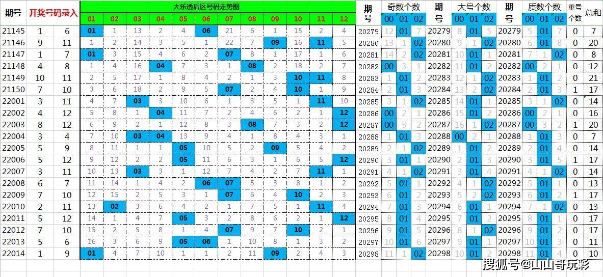 澳門一碼一碼100準確官方022期 06-16-33-43-44-46K：39,澳門一碼一碼精準預測，探索官方022期的秘密與數(shù)字魅力