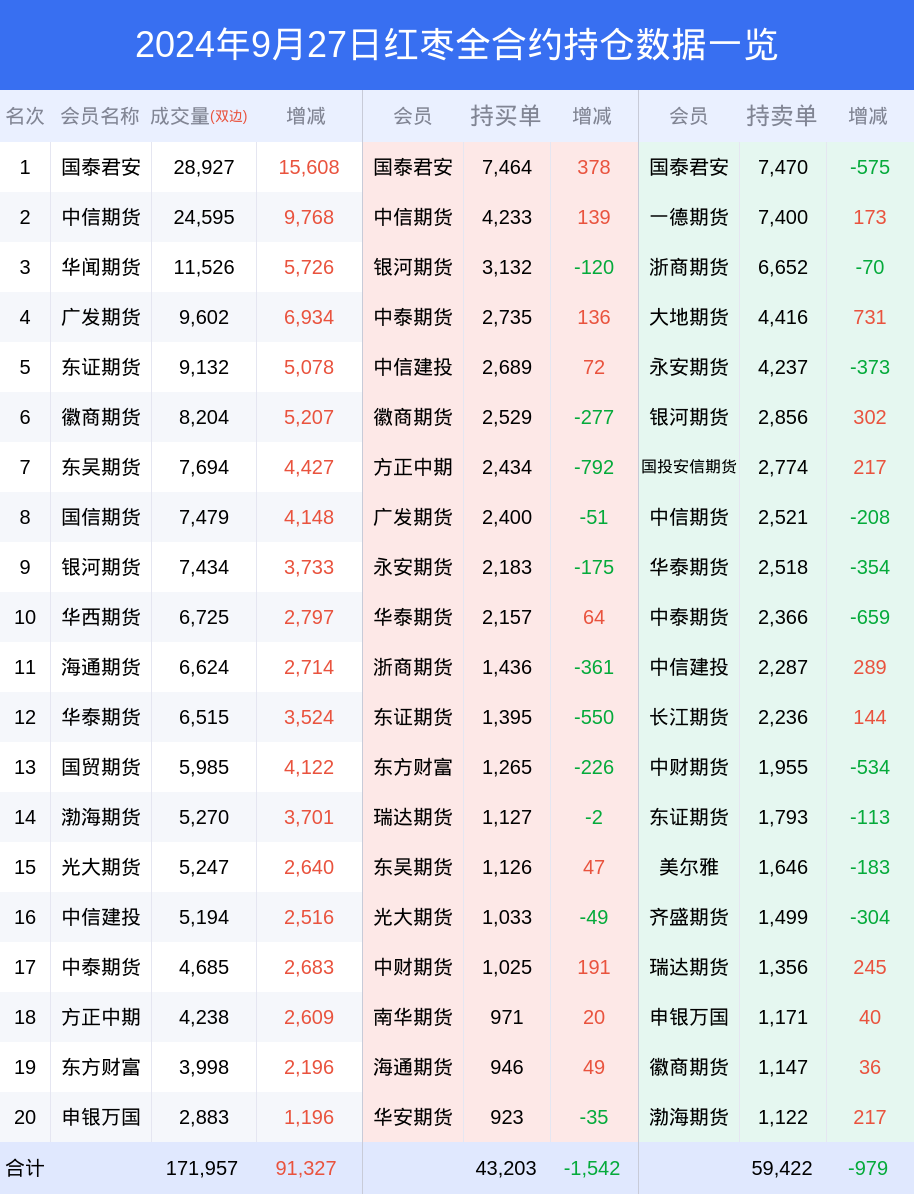 第79頁