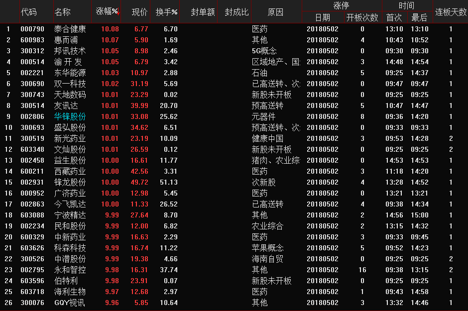 一碼一肖100%精準(zhǔn)022期 05-13-15-18-19-33Y：34,一碼一肖，精準(zhǔn)預(yù)測的魅力與探索