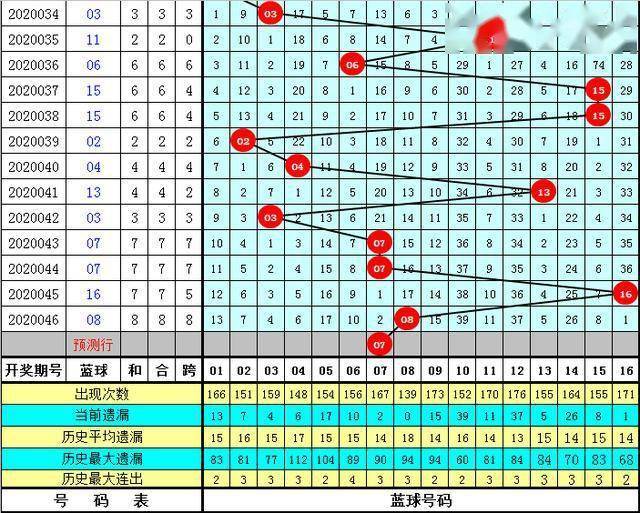 澳彩資料免費(fèi)長(zhǎng)期公開052期 09-17-23-25-28-35A：11,澳彩資料免費(fèi)長(zhǎng)期公開第052期，揭秘彩票背后的秘密與策略分析