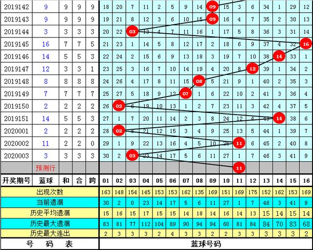 管家婆三肖一碼一定中特023期 05-06-08-12-23-41C：45,管家婆三肖一碼一定中特，揭秘彩票背后的秘密與策略解讀（第023期）