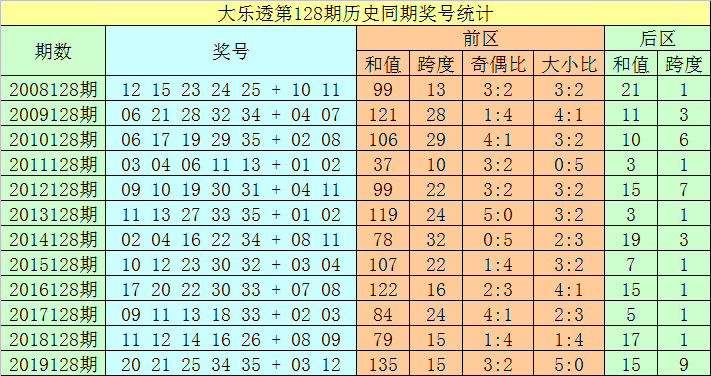 資訊 第9頁(yè)