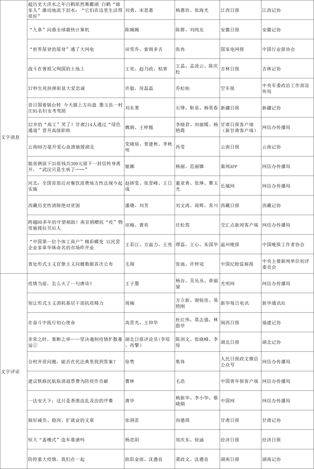 快訊通 第10頁(yè)